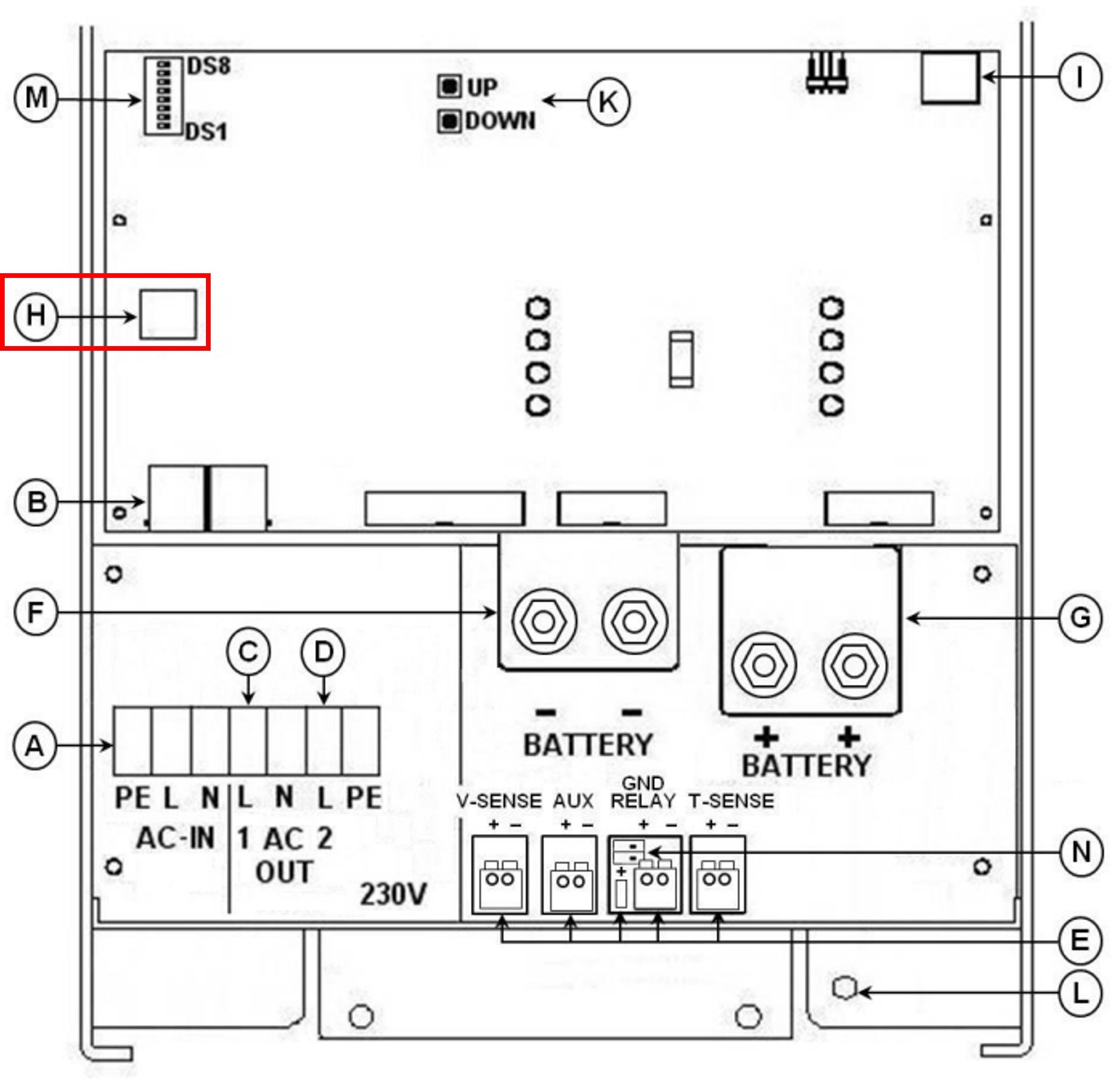 Emplacement bornes Remote Multiplus