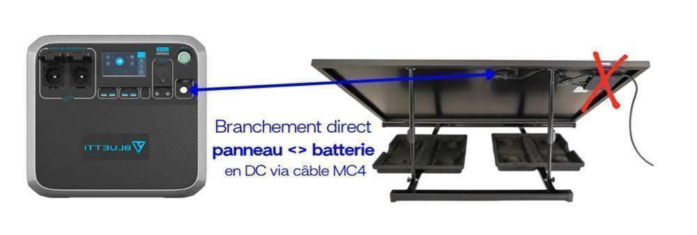 recharge EcoFlow en cas de coupure reseau