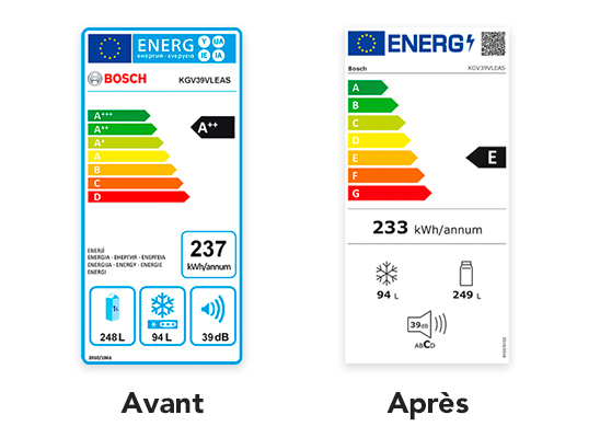 étiquette classe énergétique évolution