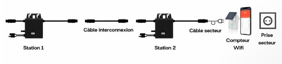 Connexion micro-onduleur SUNOLOGY