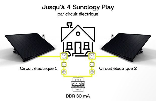 connexion 4 stations SUNOLOGY